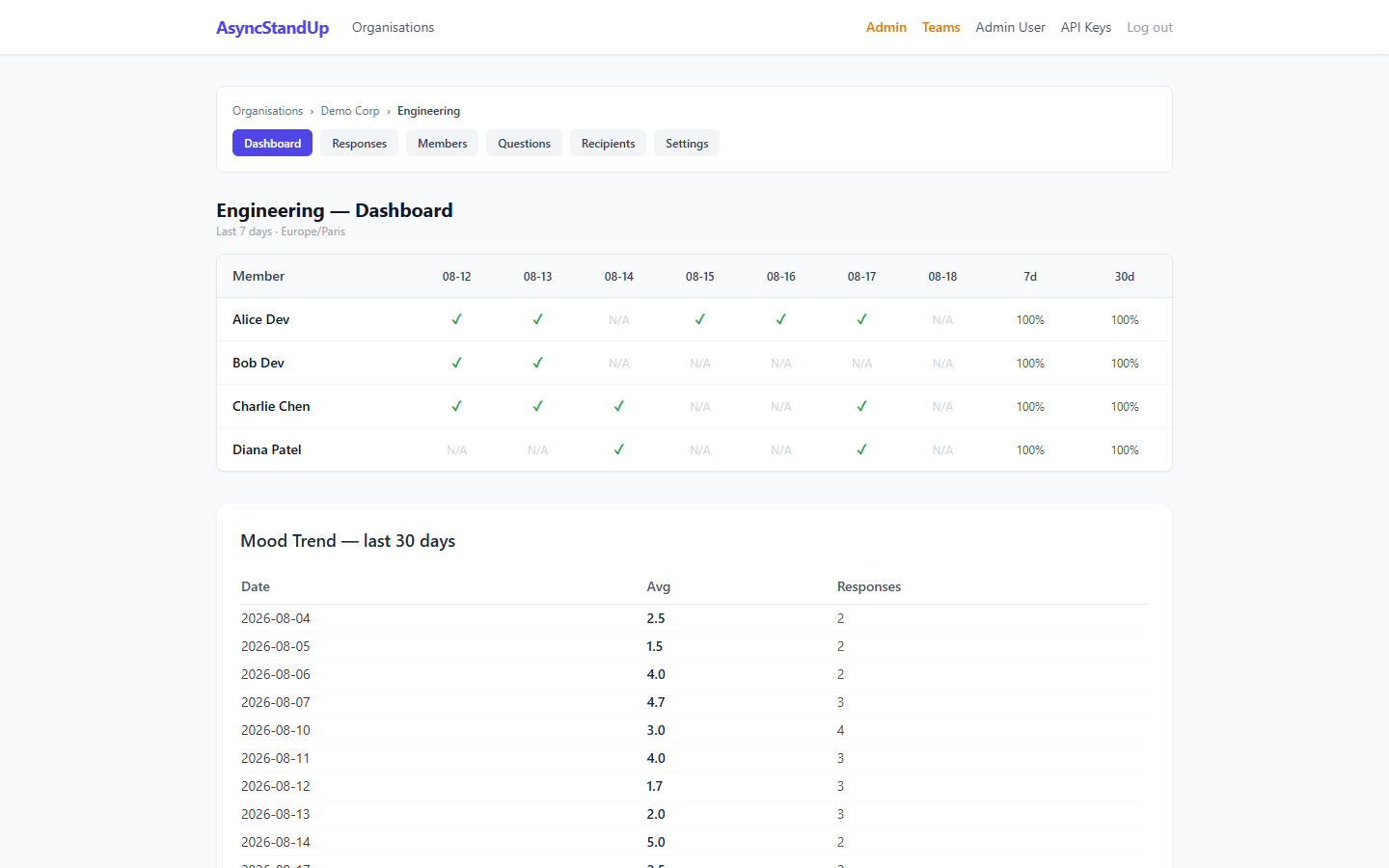 Team Dashboard — Engineering