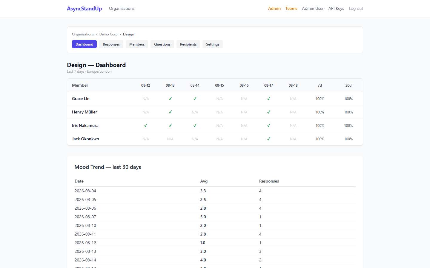 Team Dashboard with Mood Tracking