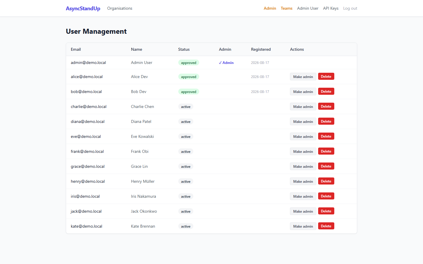 Admin Users page